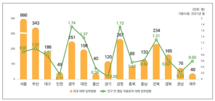 전국 시도별 의과대학 정원. 경남도청 제공