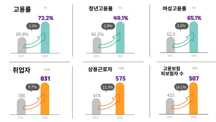 충북도 제공