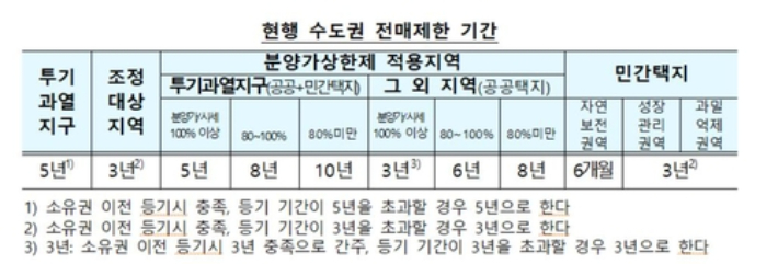 국토교통부 제공