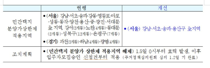 국토교통부 제공