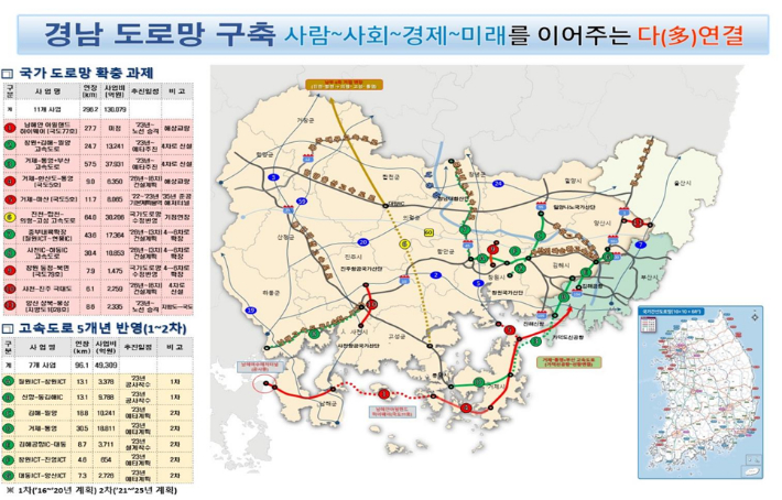 경남 도로망 구축. 경남도청 제공