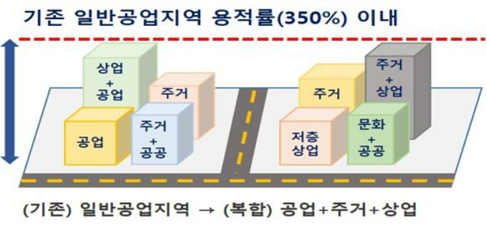 '복합용도구역' 예시. 국토교통부 제공