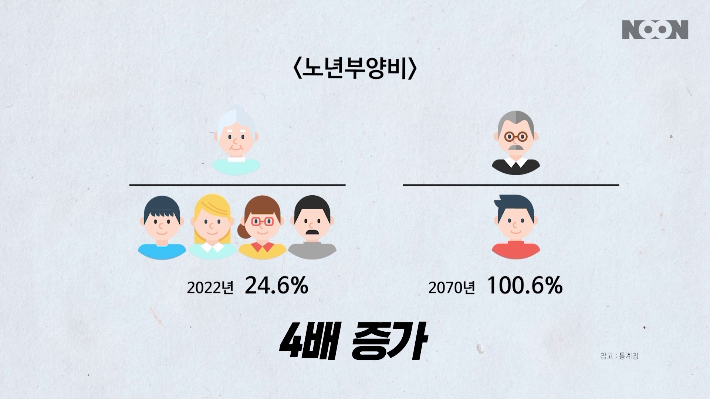통계청 제공