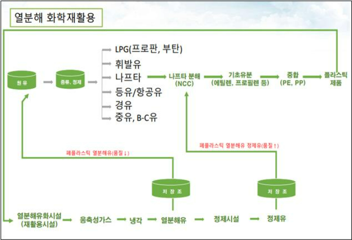 열분해시설 처리 개요. 경남도청 제공