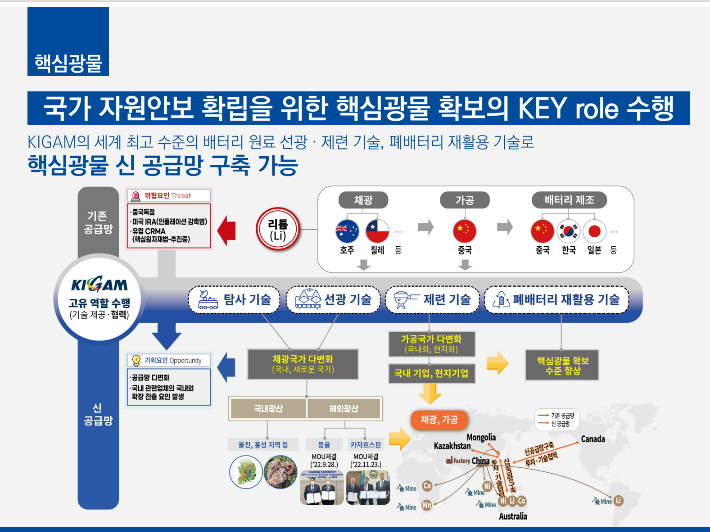 한국지질자원연구원 제공