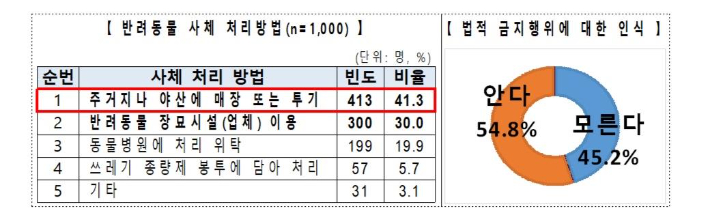 한국소비자원 제공