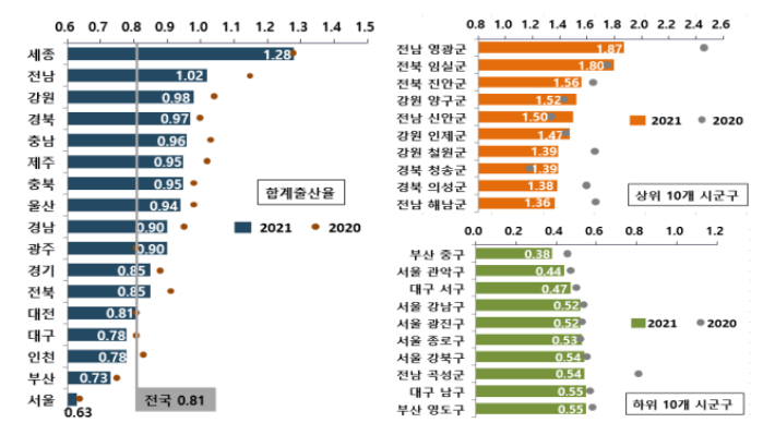 통계청 제공