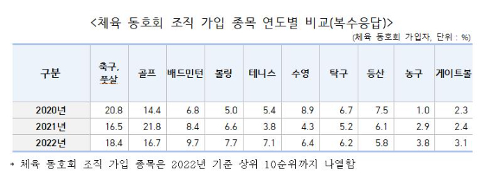 문화체육관광부 제공