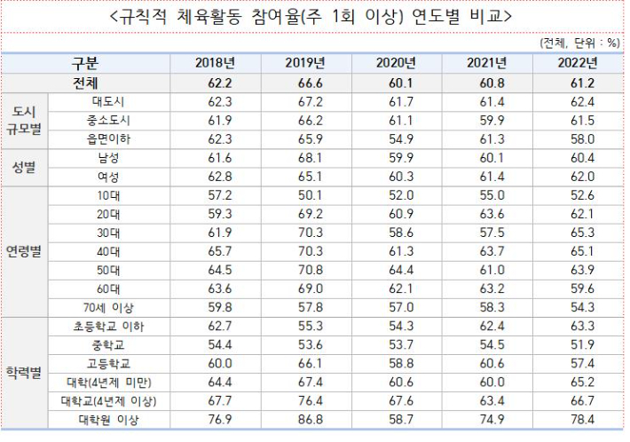 문화체육관광부 제공