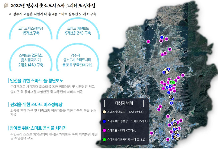 스마트시티 조성사업 현황. 경주시 제공