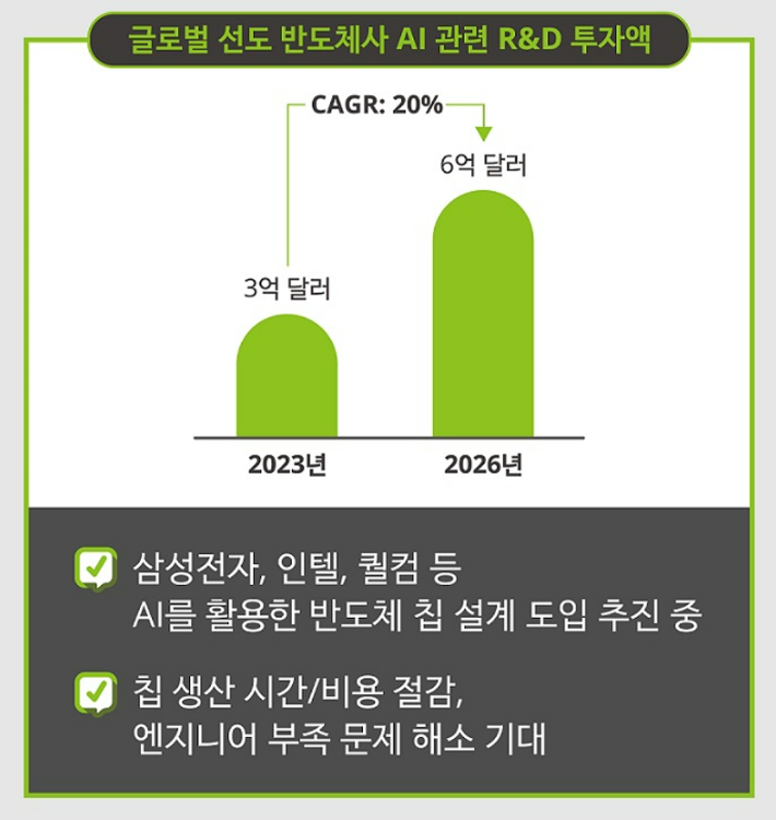 한국 딜로이트 그룹 제공 