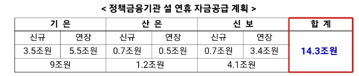 표. 금융위 제공