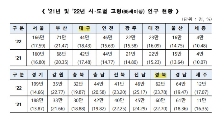행정안전부 제공