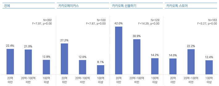 브런치 발췌 