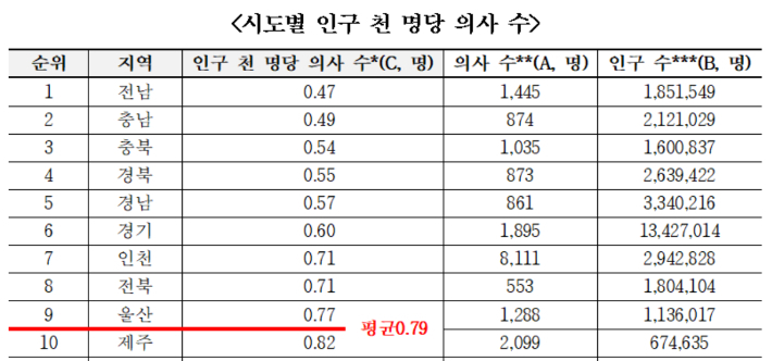 경제정의실천시민연합 제공