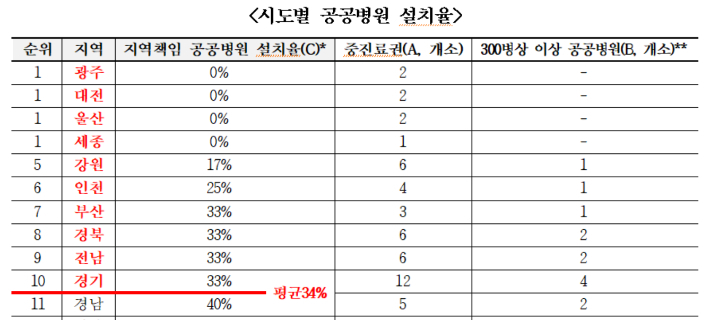 경제정의실천시민연합 제공