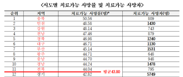 경제정의실천시민연합 제공