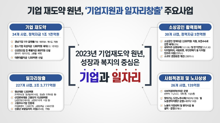 경남도청 제공