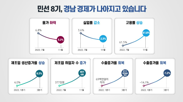 경남도청 제공