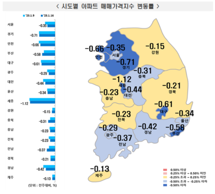 1월 3주(16일 기준) 전국 주간 아파트 매매가격지수 변동률(자료=한국부동산원)