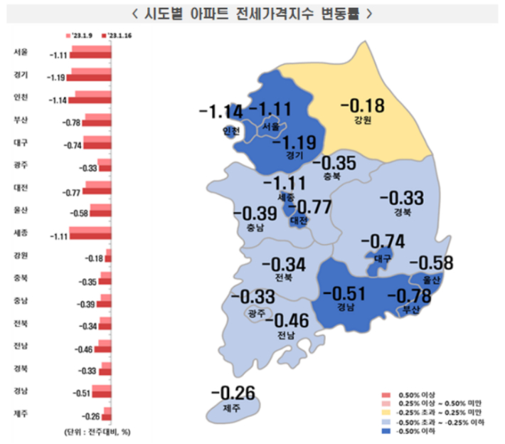 1월 3주(16일 기준) 전국 주간 아파트 전세가격지수 변동률(자료=한국부동산원)