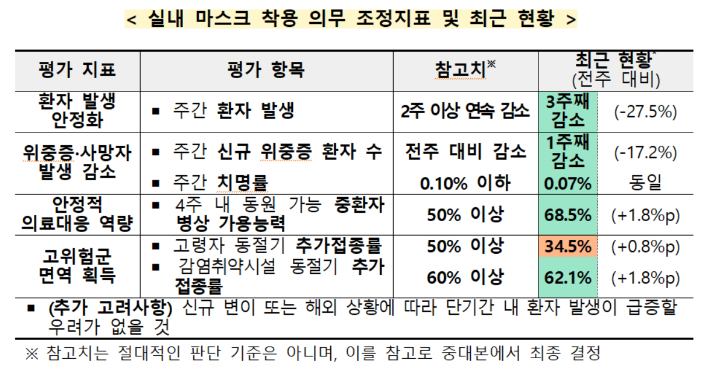 코로나19 중앙재난안전대책본부 제공