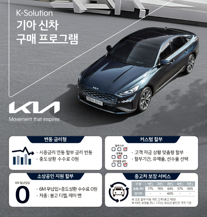 기아, 신차 구매 프로그램 '변동금리형 할부' 및 '커스텀 할부' 출시. 기아 제공