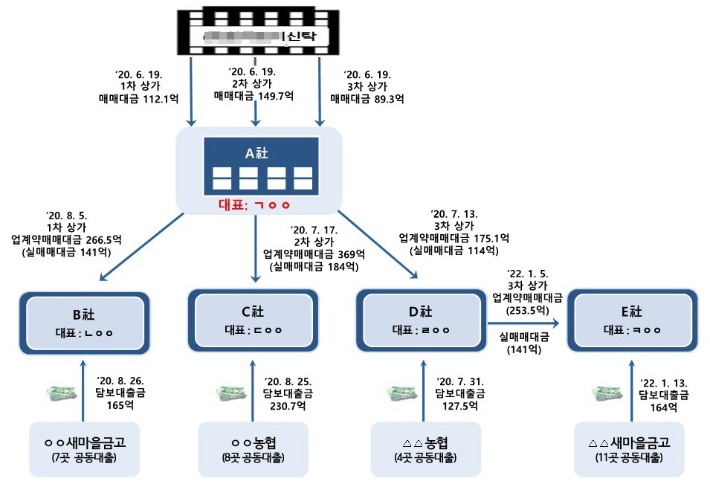 범행 개요도. 인천지검 부천지청 제공