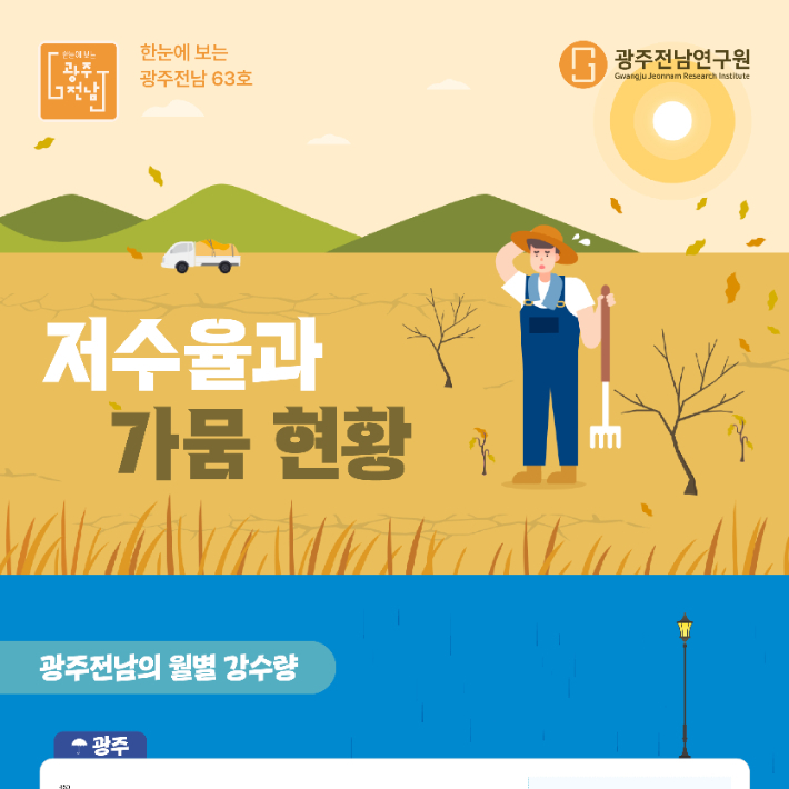 한눈에 보는 광주전남 저수율과 가뭄 현황. 광주전남연구원 제공