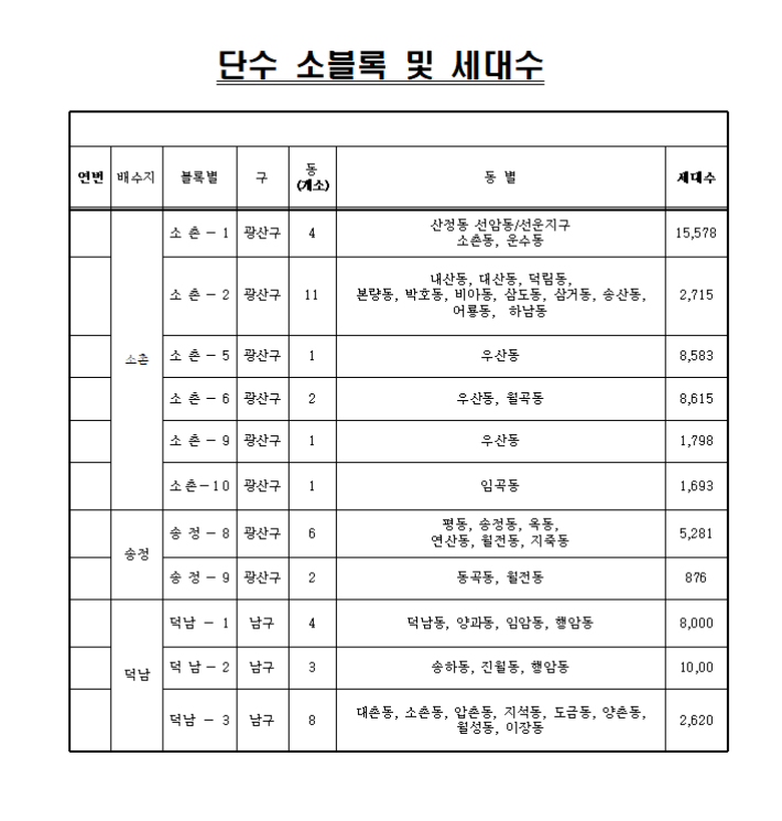 단수 소블록 및 세대수. 광주광역시 제공