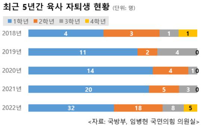국방부·임병헌 의원실 제공