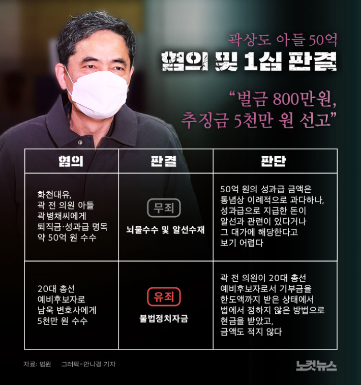 클릭하거나 확대하면 원본 이미지를 보실 수 있습니다.  