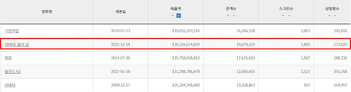 영화진흥위원회 영화관 입장권 통합전산망 화면 캡처