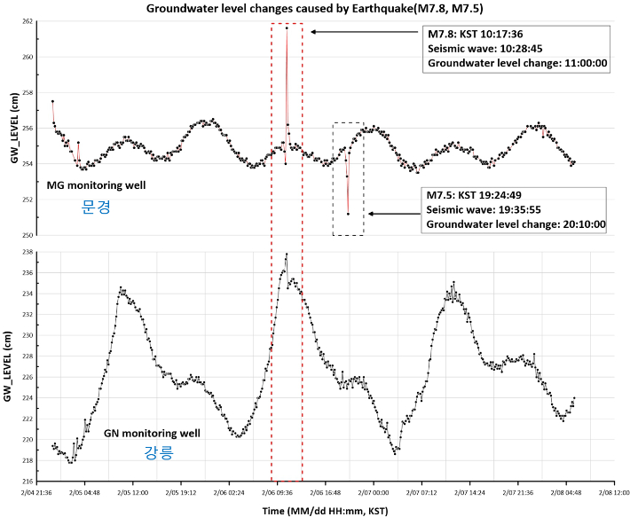 한국지질자원연구원 제공
