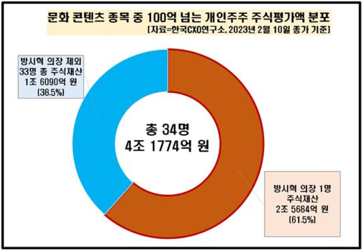 한국CXO연구소 제공