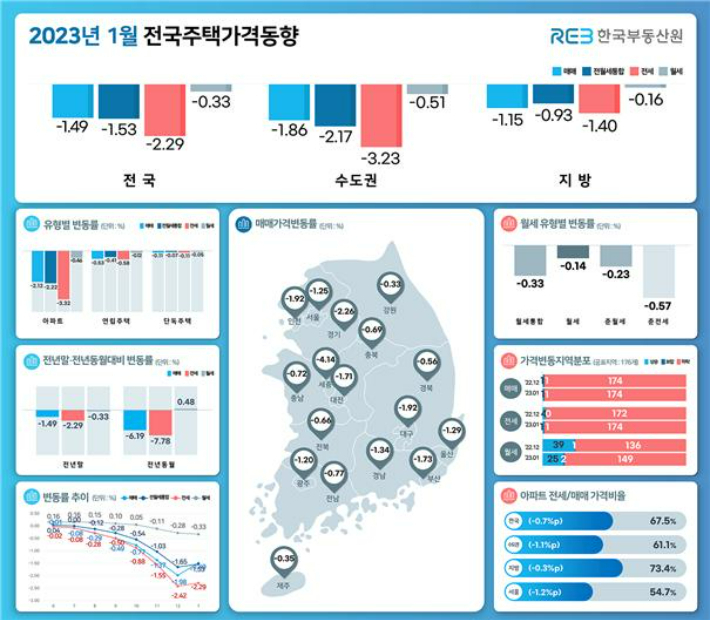 한국부동산원 제공