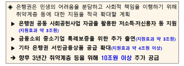 은행권 취약계층 지원 방안. 은행연합회 제공