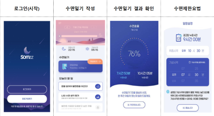 '불면증 증상개선 인지치료 소프트웨어' 제품 설명. 식품의약품안전처 제공