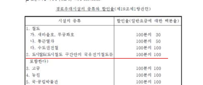 법제처 국가법령정보센터 제공