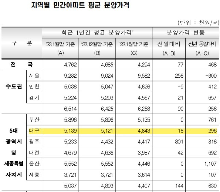 주택도시보증공사 제공