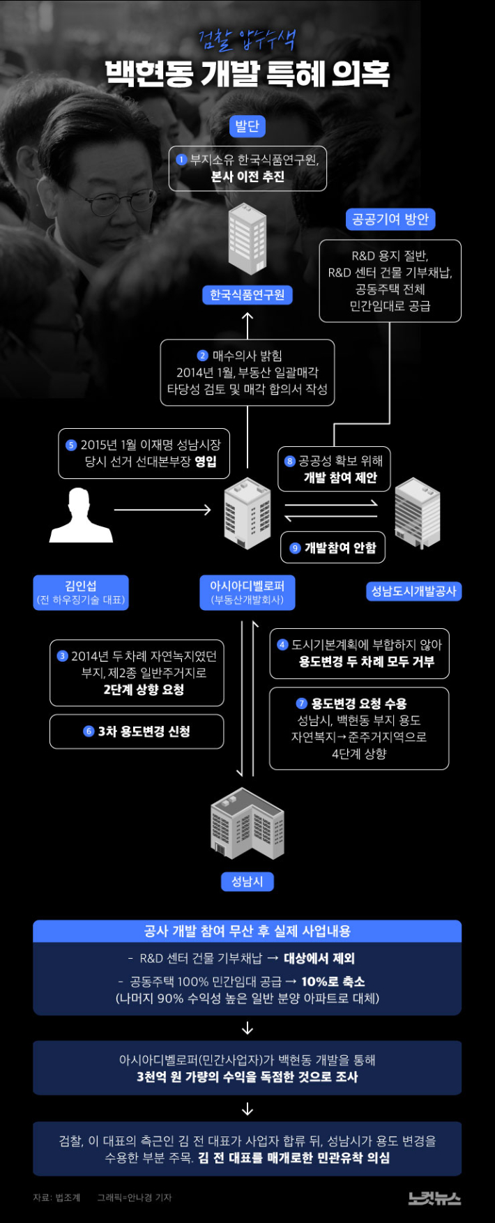 클릭하거나 확대하면 원본 이미지를 보실 수 있습니다.  