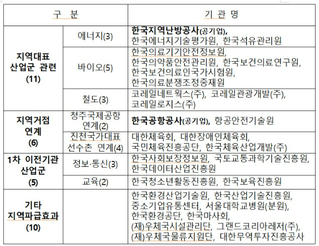 충북도 제공