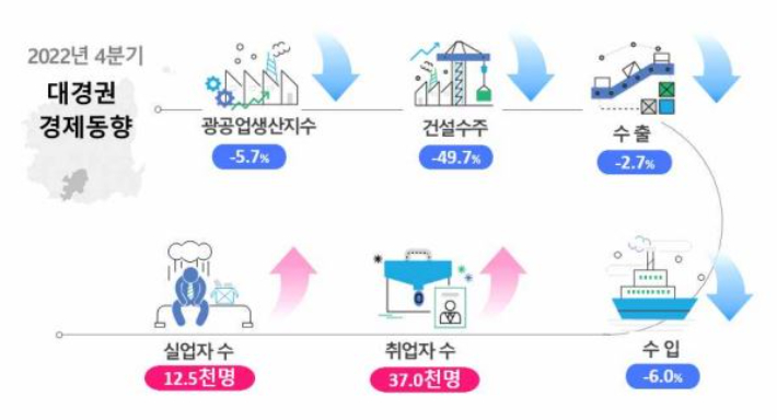 동북지방통계청 제공