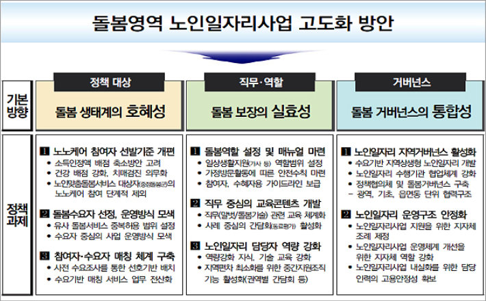 '초고령사회 돌봄영역 노인일자리사업 고도화 방안 연구' 발췌. 한국노인인력개발원 제공  