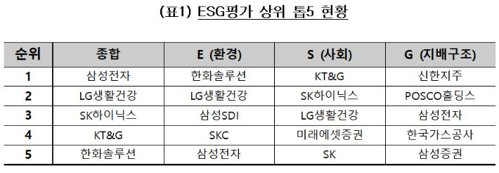 ESG행복경제연구소 제공