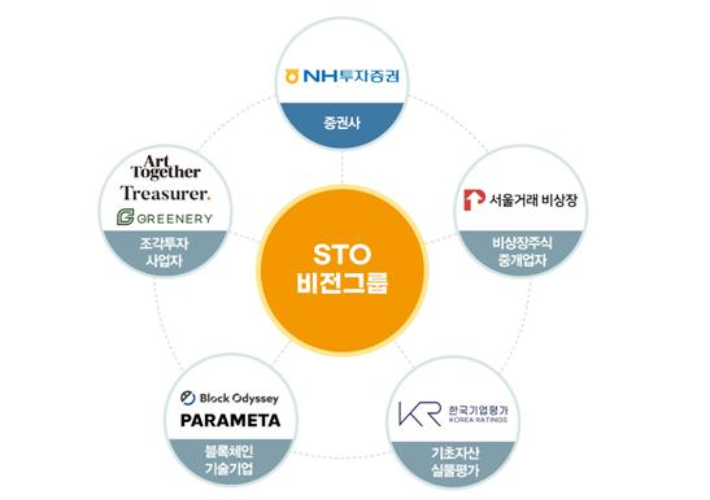 NH투자, 토큰증권 협의체 'STO 비전그룹' 출범. 연합뉴스