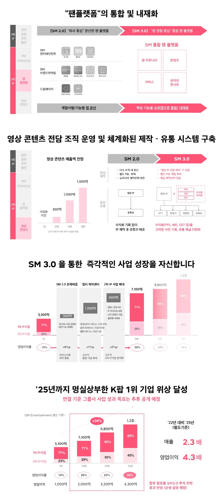 SM엔터테인먼트 제공