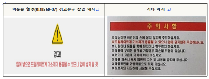 프탈레이트계 가소성 용출 경고문구 예시. 소비자연맹 제공