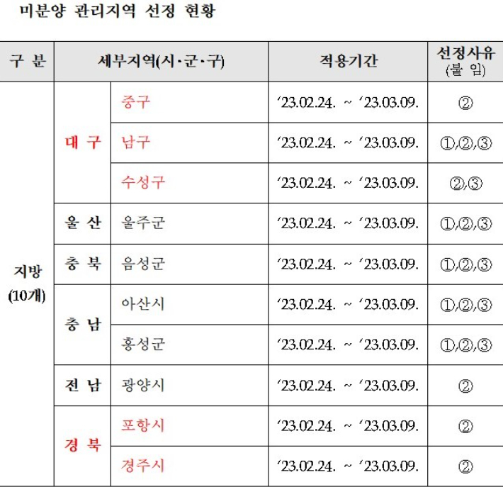 주택도시보증공사 제공