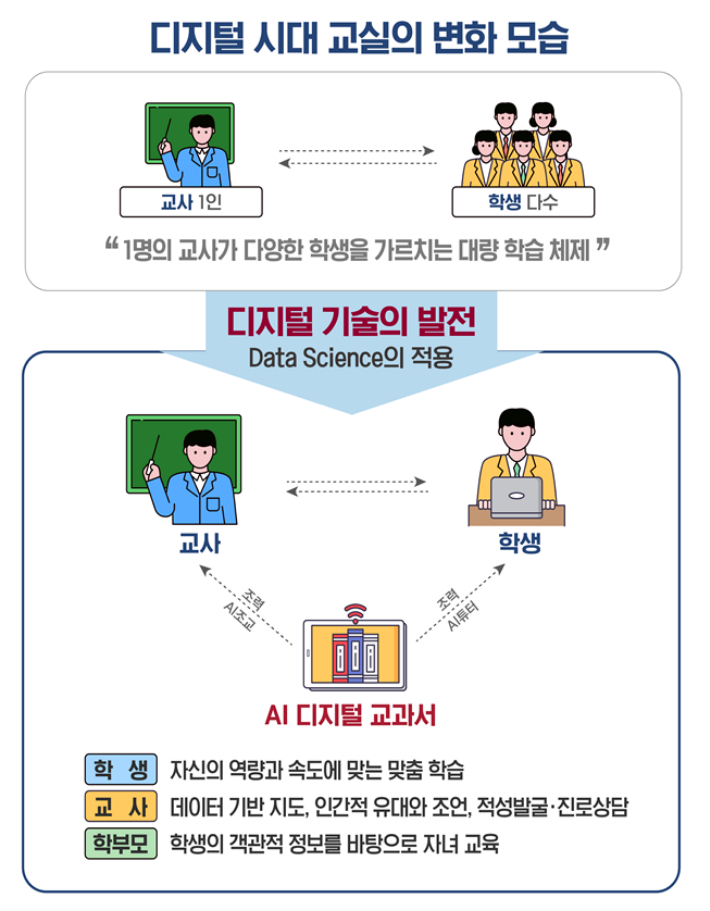 디지털 시대 교실의 변화된 모습. 교육부 제공
